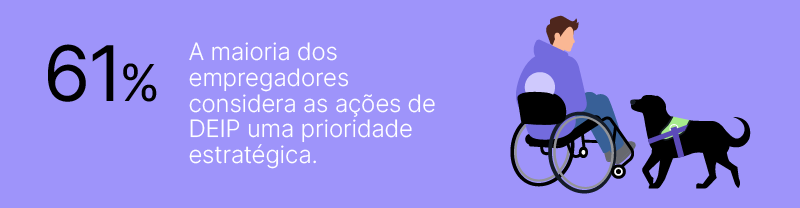 Imagem mostrando um gráfico com a informação de que 61% dos empregadores consideram as ações de DEIP uma prioridade estratégica, com um homem em cadeira de rodas e um cachorro ao lado.