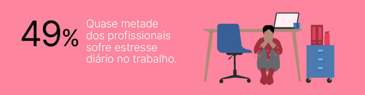 Imagem que ilustra a estresse no ambiente de trabalho, destacando que 49% dos profissionais enfrentam o estresse diário. Essa situação exige cuidado e atenção.