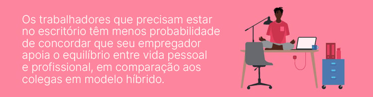 Imagem ilustrativa sobre o equilíbrio entre vida pessoal e profissional para trabalhadores em escritório e híbridos.