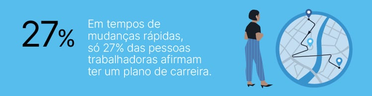 Estatísticas sobre a carreira: Apenas 27% dos trabalhadores possuem um plano de carreira, evidenciando a falta de planejamento profissional.