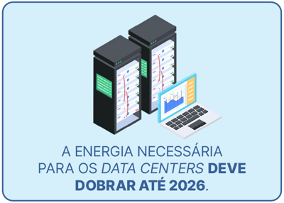 Ilustração de um data center conectado a um notebook com dashboard na tela. O texto diz: "A nergia necessária para os data centers deve dobrar até 2026."