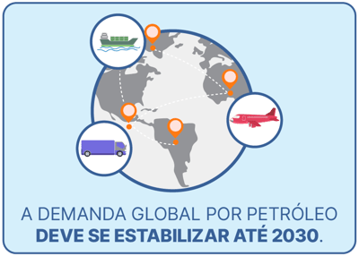 Ilustração de um globo terrestre com pontos de localização conectados por linhas, representando rotas globais. Ícones de transporte, como um navio, avião e caminhão, estão destacados. O texto diz: "A demanda global por petróleo deve se estabilizar até 2030."