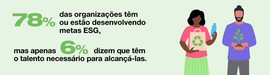 Relatório De Tendências 2023: A Nova Era Do Potencial Humano