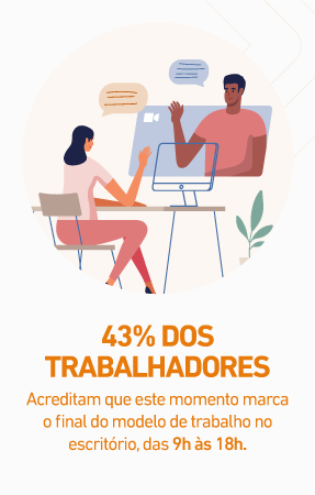 43% dos trabalhadores acreditam que este momento marca o final do modelo de trabalho no escritório, das 9h às 18h.