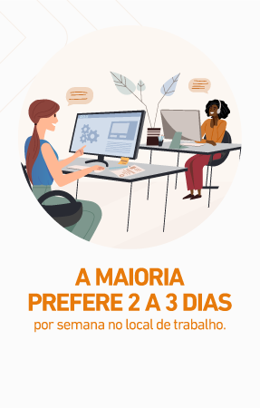 A maioria prefere 2 a 3 dias por semana no local de trabalho