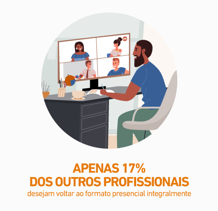 Apenas 17% dos outros profissionais desejam voltar ao formato presencial integralmente