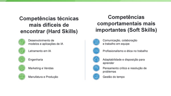 Principais hard e soft skills demandadas, com destaque para IA e colaboração